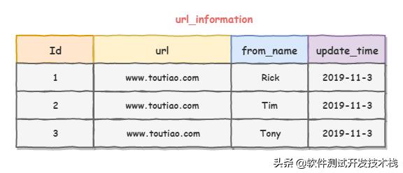 sql与mysql有哪些区别-sql 与mysql区别