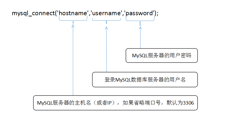 选择MySQL数据库的命令以及PHP脚本下的操作方法-选择mysql数据库的命令以及php脚本下的操作方法