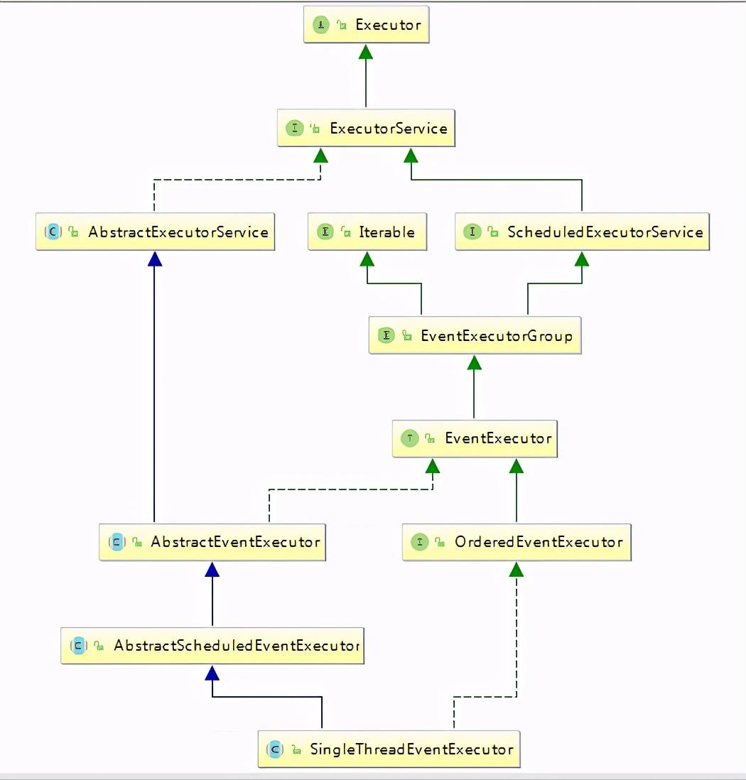 带你了解MySQL中的事件调度器EVENT-