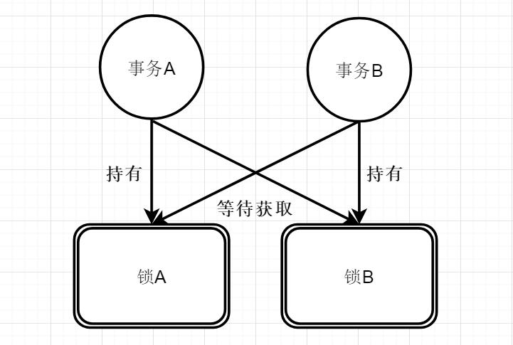 mysql大数据查询优化经验分享(推荐)-mysql大数据量查询优化