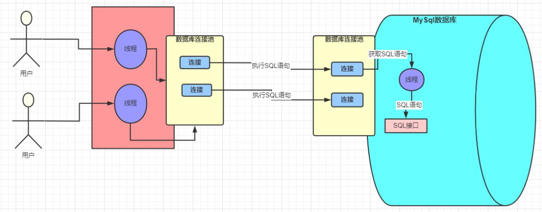 SQL执行步骤的具体分析-sql的执行流程