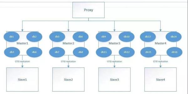 简单了解mysql mycat 中间件-数据库中间件mycat