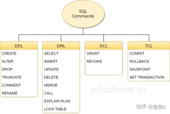 Mysql中distinct与group by的去重方面的区别-distinct去重和group by去重