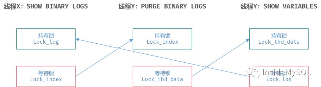 聊聊MySQL中的死锁-mysql死锁是什么