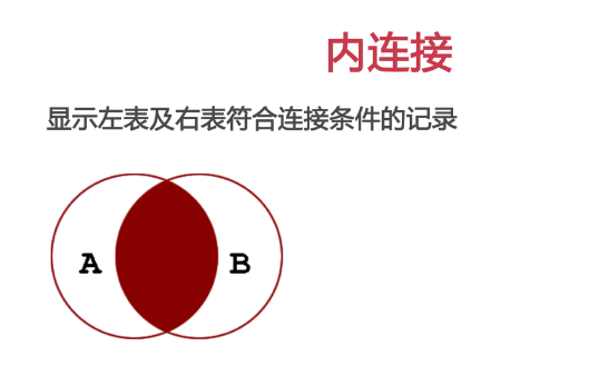 mysql外连接与内连接查询的不同之处-