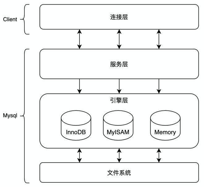 MySQL带你秒懂索引下推-mysql 索引下推