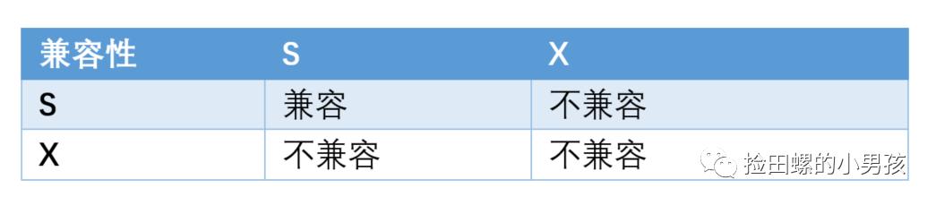 关于MySQL死锁问题的深入分析-关于mysql死锁问题的深入分析报告