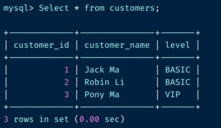 MySQL 触发器的基础操作（六）-mysql触发器详解