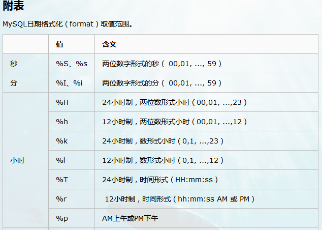 MySQL的时间差函数(TIMESTAMPDIFF、DATEDIFF)、日期转换计算函数(date_add、day、date_fo-