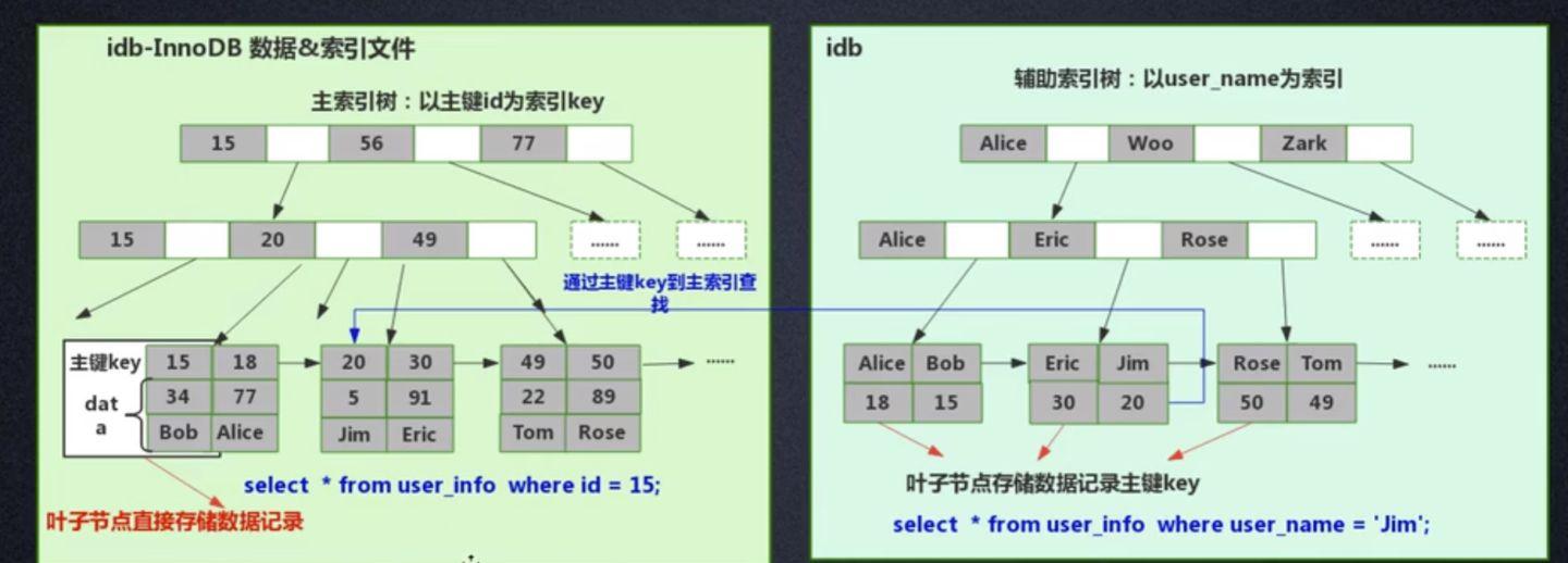 浅谈mysql的索引设计原则以及常见索引的区别-浅谈mysql的索引设计原则以及常见索引的区别和联系