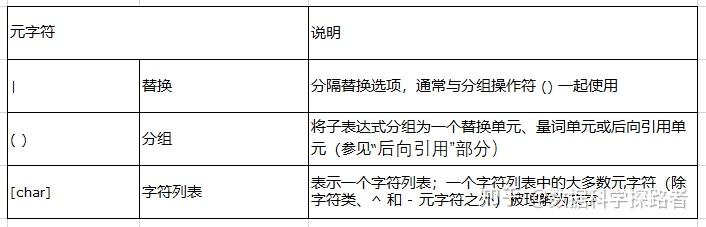 Mysql语法、特殊符号及正则表达式的使用详解-mysql语法,特殊符号及正则表达式的使用详解