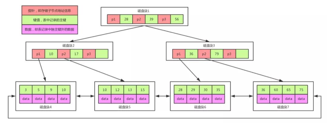 解析MySQL索引的作用-mysql 索引理解