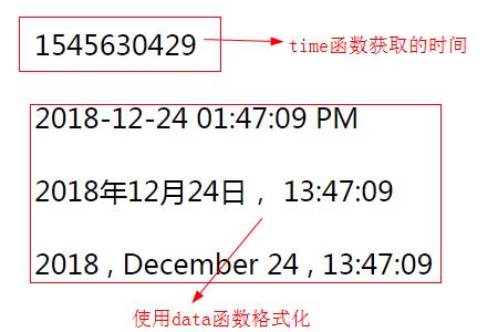 在数据库里将毫秒转换成date格式的方法-数据库毫秒转化时间