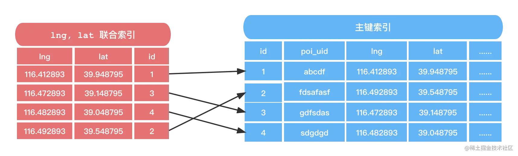 mysql自定义排序顺序语句-mysql自定义排序顺序语句是什么