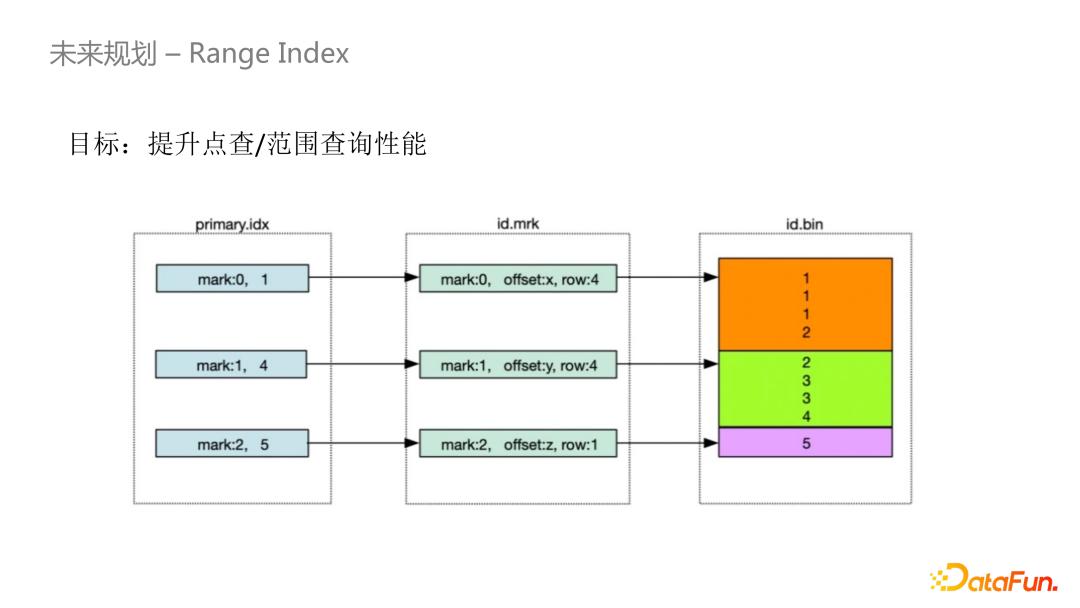 关于在 MySQL 排序中使用索引这件事！-mysql排序能用到索引