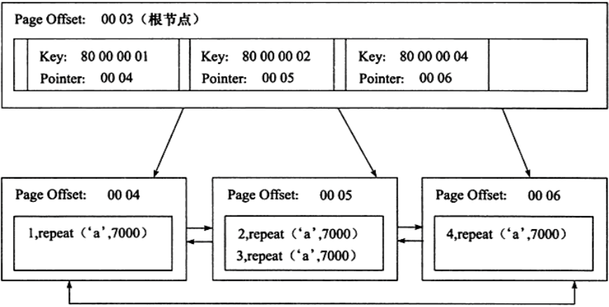 InnoDb 体系架构和特性详解 (Innodb存储引擎读书笔记总结)-innodb存储引擎数据结构