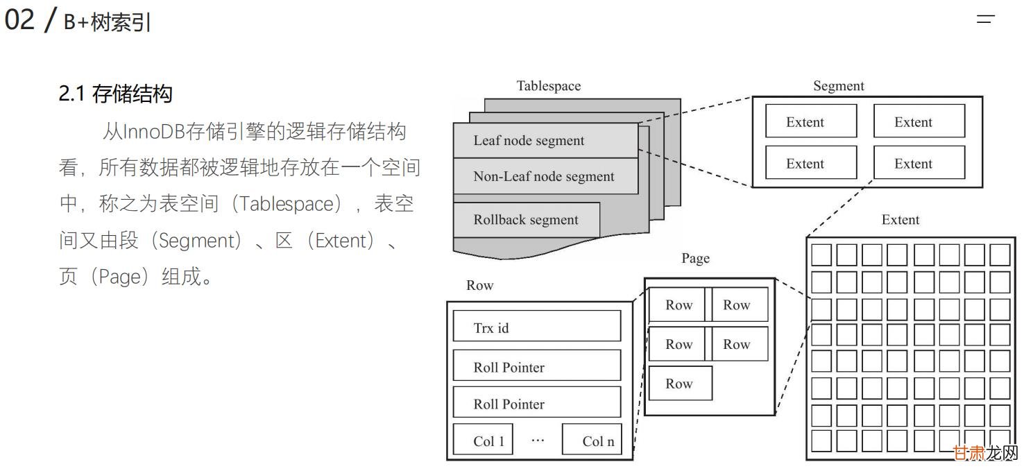 MySQL数据库三种常用存储引擎特性对比-mysql数据库三种常用存储引擎特性对比图