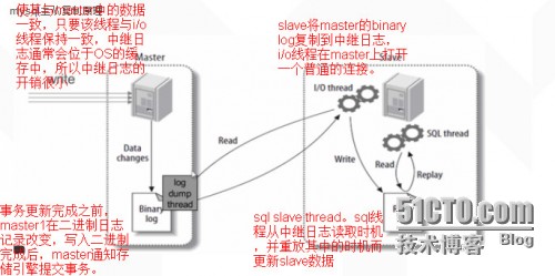 多种不同的 MySQL 的 SSL 配置-