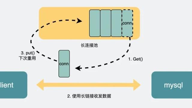 什么时候 MySQL 查询会变慢？-mysql查询最新时间