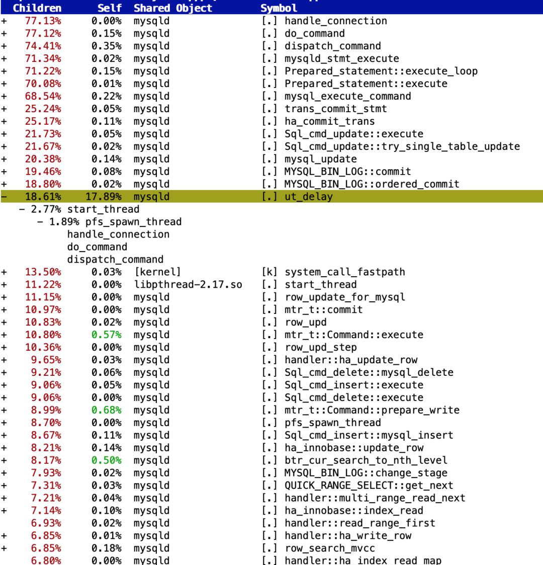 MySQL8.0窗口函数入门实践及总结-mysql8.0 窗口函数