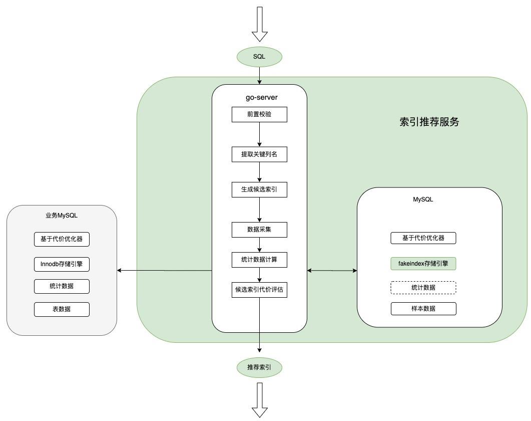 实例解析MySQL中的存储过程及存储过程的调用方法-实例解析mysql中的存储过程及存储过程的调用方法是