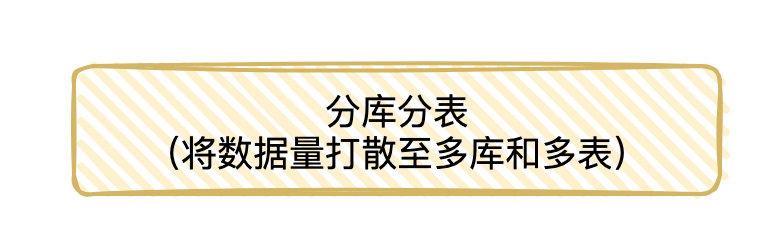 MySQL制作具有千万条测试数据的测试库的方法-mysql制作具有千万条测试数据的测试库的方法是