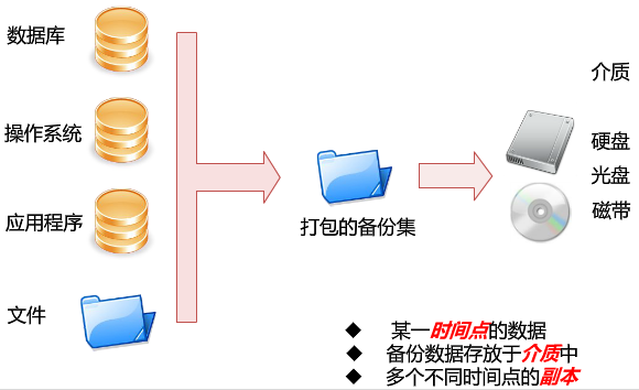 MySQL数据库定时备份的实现方法-mysql数据库定时备份的实现方法有哪些