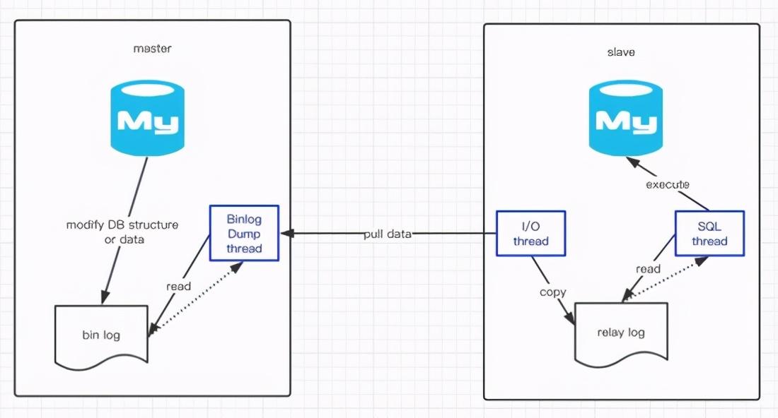 Mysql大型SQL文件快速恢复方案分享-mysql 数据库文件 恢复