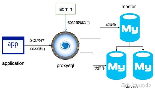 MySQL 8.0新特性 — 管理端口的使用简介-mysql的管理员是?mysql的端口是?