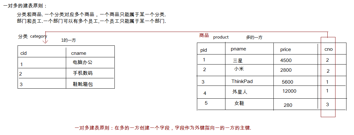 图文详解MySQL中两表关联的连接表如何创建索引-mysql 两表关联