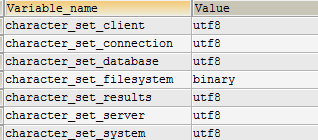 解决Java程序使用MySQL时返回参数为乱码的示例教程-解决java程序使用mysql时返回参数为乱码的示例教程