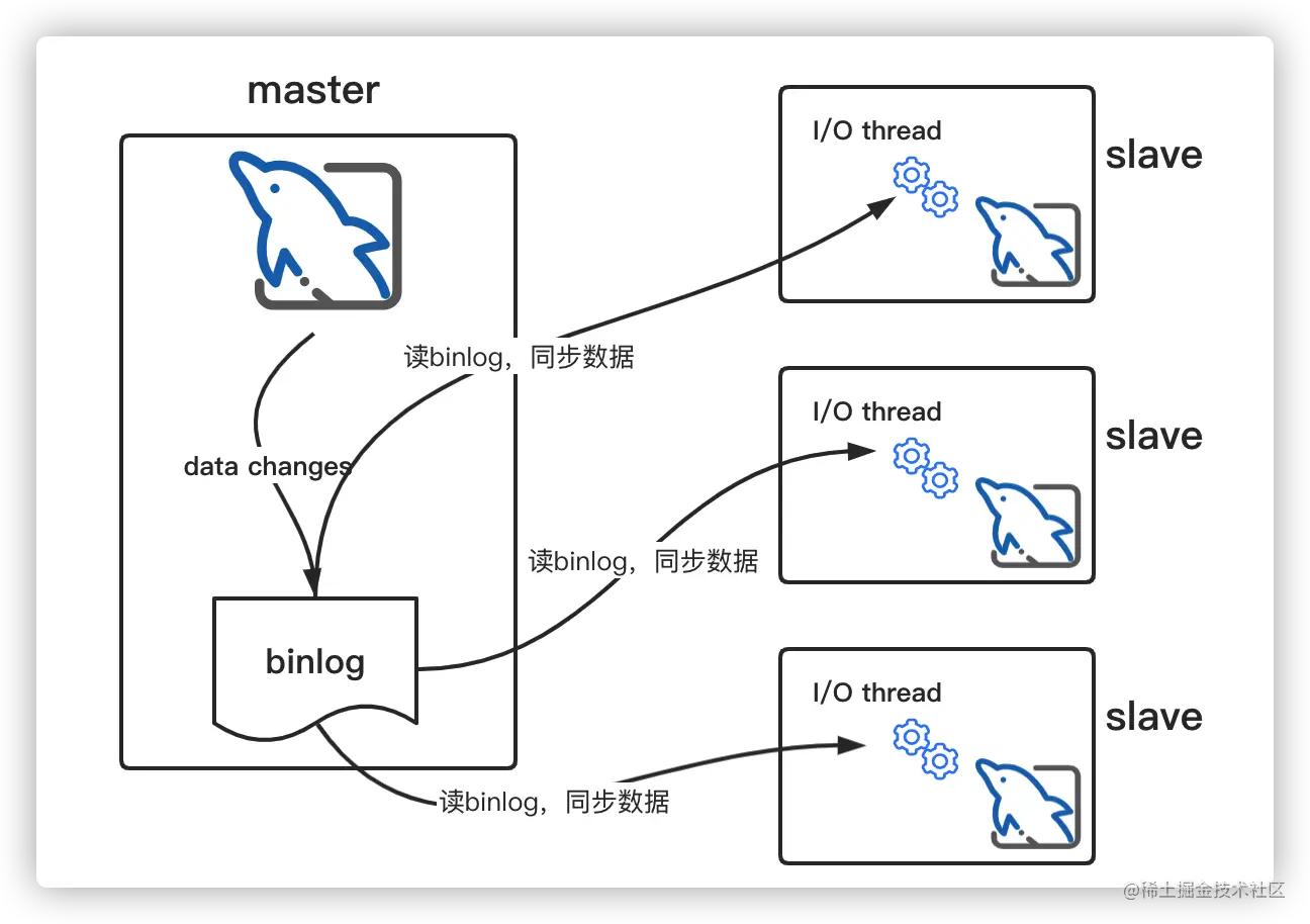 MySql数据库单表查询与多表连接查询效率对比-mysql单表查询和多表查询