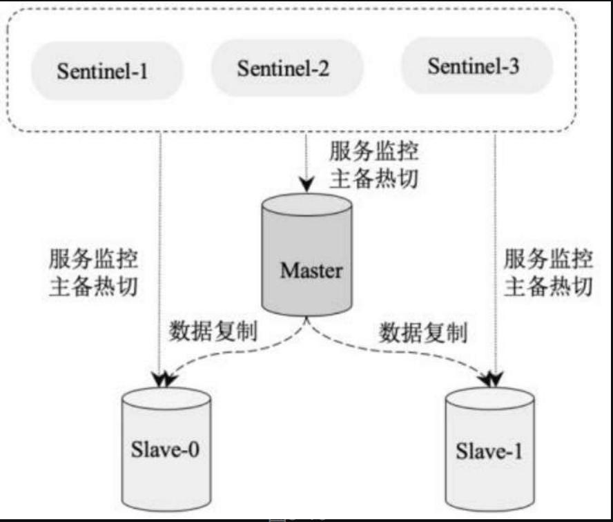 MySQL主从原理及配置详解-mysql 主从原理