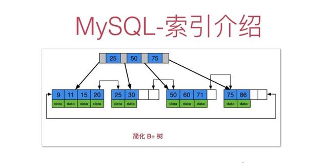 mysql利用覆盖索引避免回表优化查询-mysql覆盖索引作用