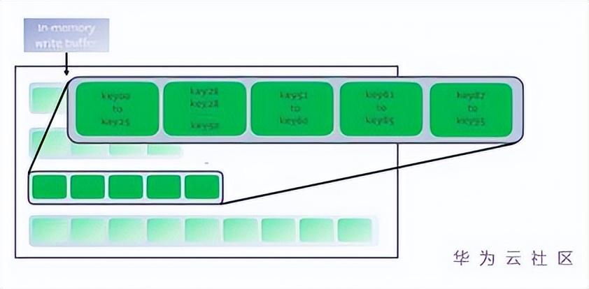 详解mysql中的存储引擎-详解mysql中的存储引擎是什么