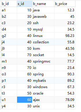 MySQL数据库SELECT查询表达式解析-