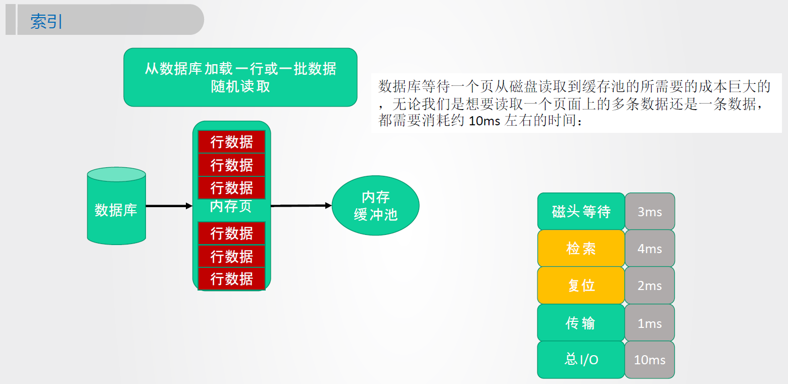 MySQL的索引原理以及查询优化详解-mysql的索引原理以及查询优化详解