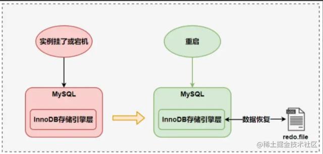 MySQL数据库存储过程和事务的区别讲解-mysql数据库存储过程和事务的区别讲解视频