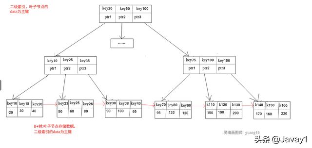 MySQL数据库的事务和索引详解-mysql数据库的事务和索引详解是什么