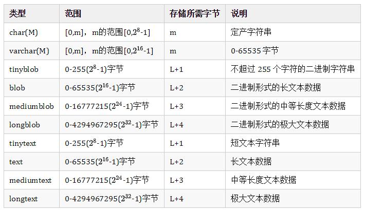 MySQL 字符类型大小写敏感-mysql字符串大小写