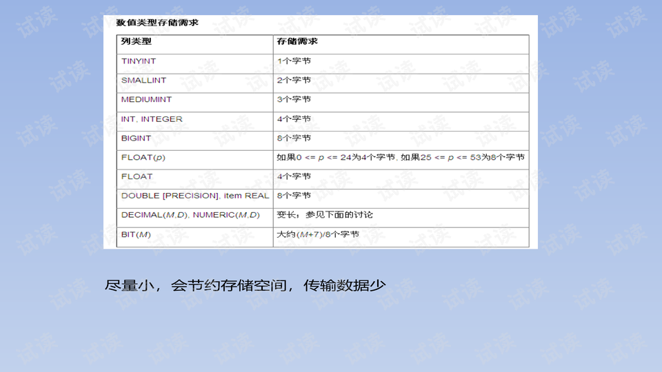 MySql的优化步骤介绍(推荐)-mysql优化的几种方法