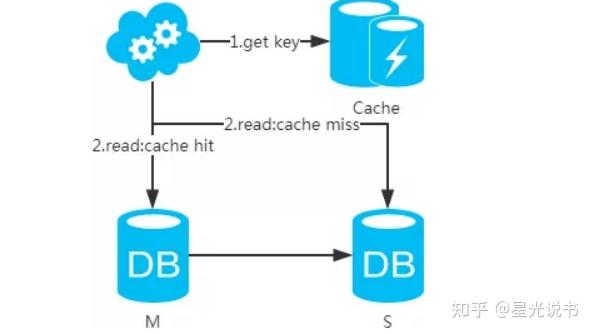 MySQL数据库设计之利用Python操作Schema方法详解-