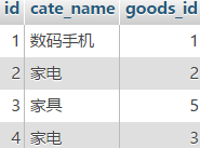 深入理解mysql的自连接和join关联-mysql中的自连接