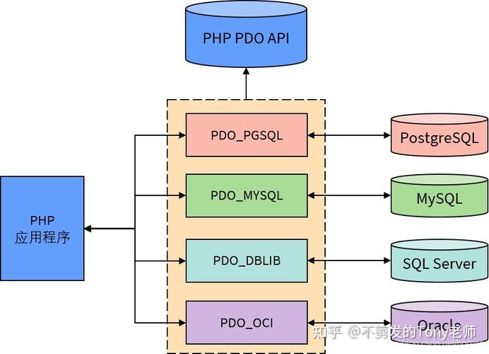 php基础之连接mysql数据库和查询数据-php用mysql连接数据库并查询