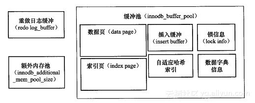 关于MySQL innodb_autoinc_lock_mode介绍-mysql innodb锁