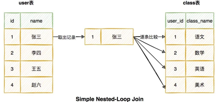 Mysql中基本语句优化的十个原则小结-mysql语句优化的几种方法