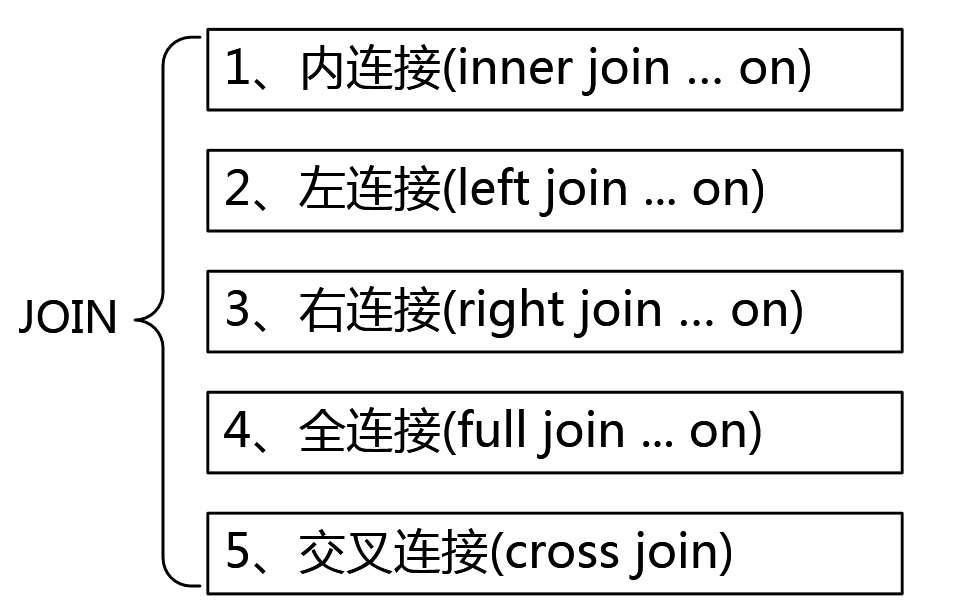 Mysql inner join on的用法实例(必看)-mysql中inner join的用法