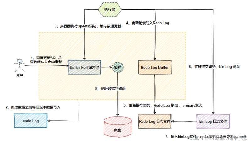 mysql存储过程之返回多个值的方法示例-mysql存储过程返回多个结果集