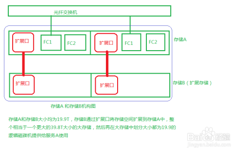 基于 MySQL + Tablestore 分层存储架构的大规模订单系统实践-架构篇-