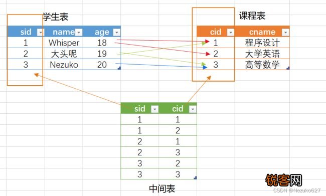 MySql采用GROUP_CONCAT合并多条数据显示的方法-